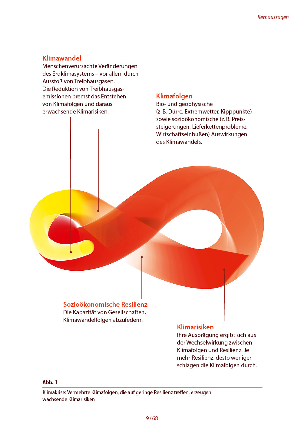 Infografik